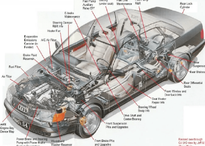 What accessories are included in an automobile body?