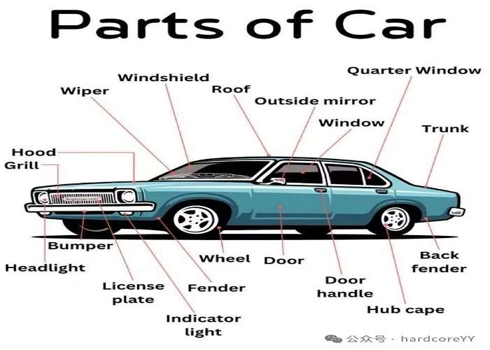What about the powertrain of the Ideal Vehicle?缩略图